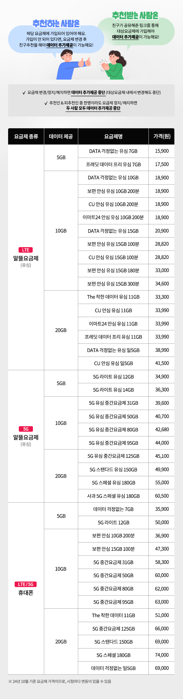 친구추천 대상 요금제